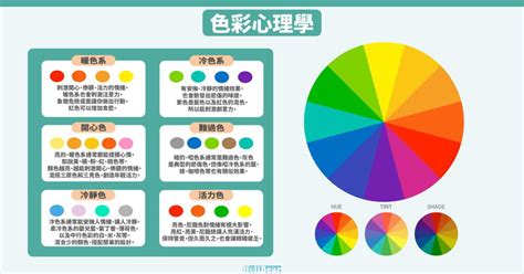 紫色代表什麼心情|5種顏色所代表的情緒：解析色彩與心理的奧秘